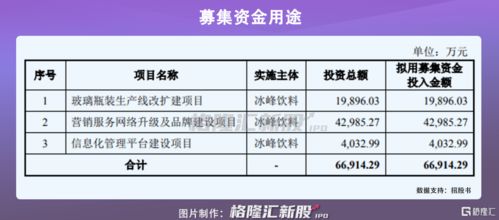 冰峰飲料,走不出西安