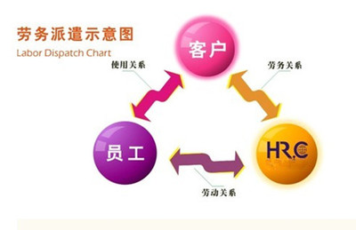 天津勞務派遣公司三方合同解除流程與注意事項